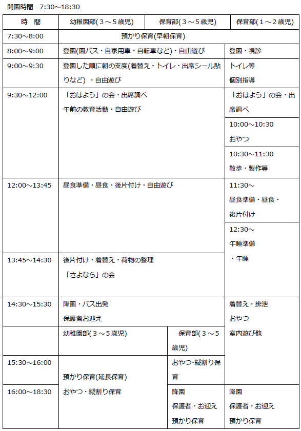 園の一日の様子